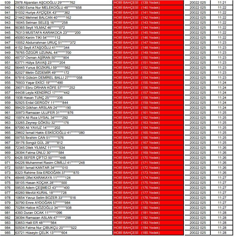 Karatay Hobi Bahçeleri kura çekimi sonucu isim listesi 2025 22